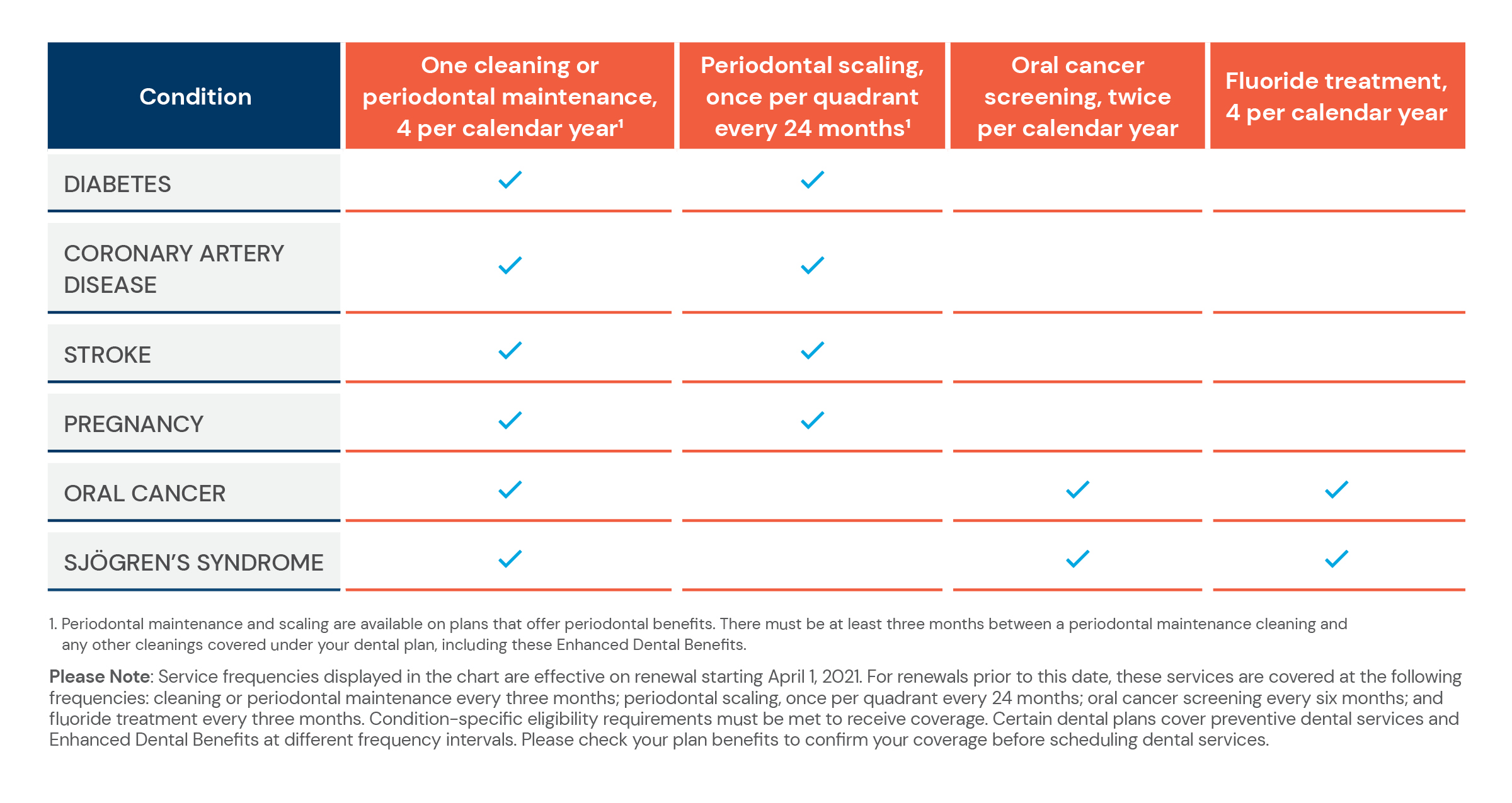 Dental Blue PPO Plans to Blue Cross Blue Shield of Massachusetts